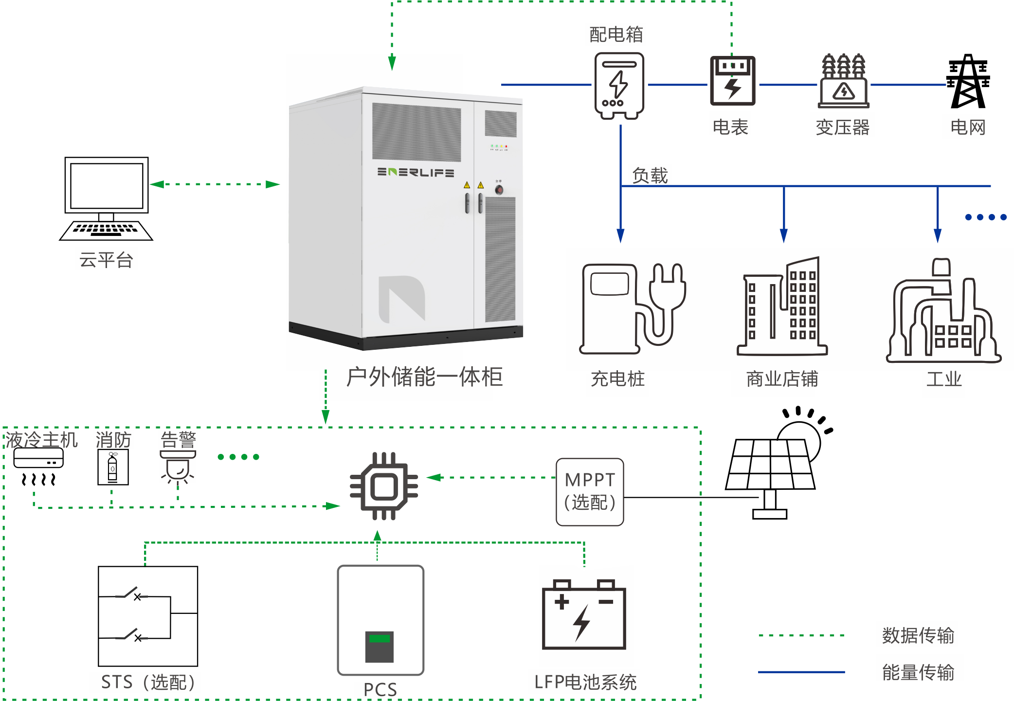 ��Ӯ����