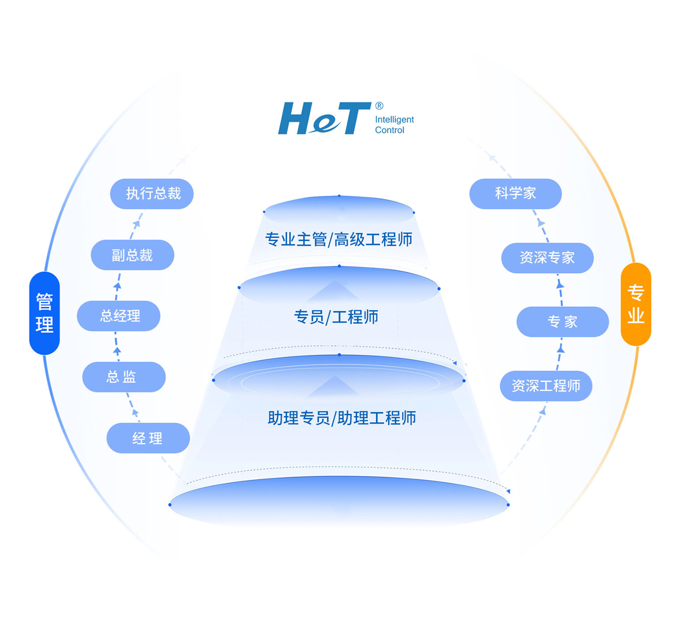 ��Ӯ����